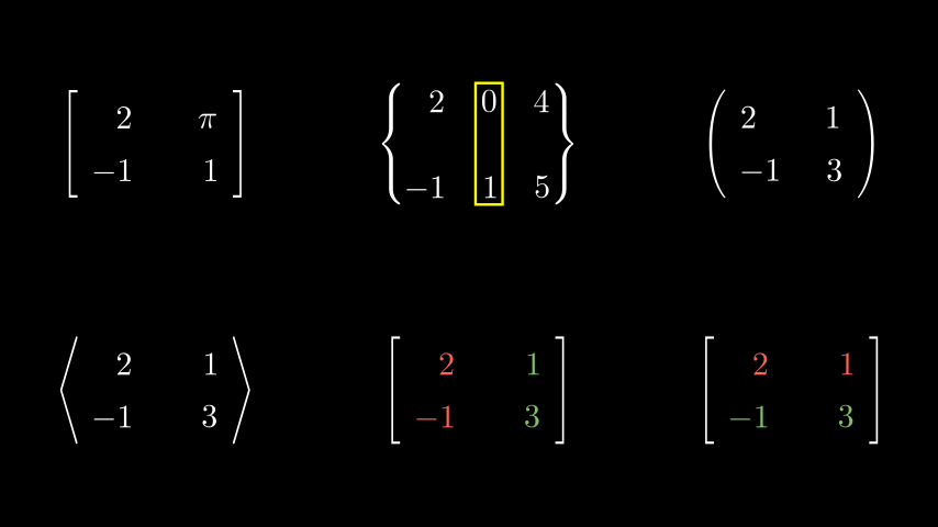 MatLib linear algebra library code